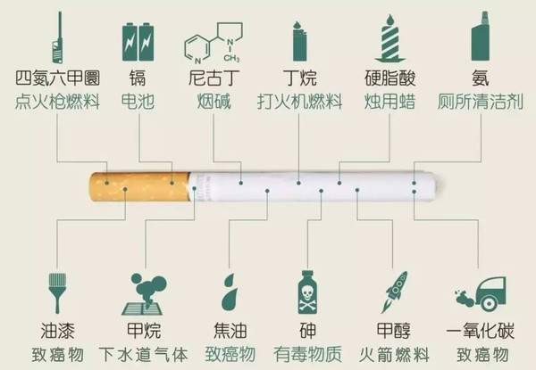 香烟里的尼古丁根本不致癌,吸烟有害健康是错的?