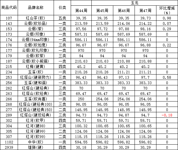 云南中烟原料中心_电子烟烟碱原料供应商_宝钢原料采购中心