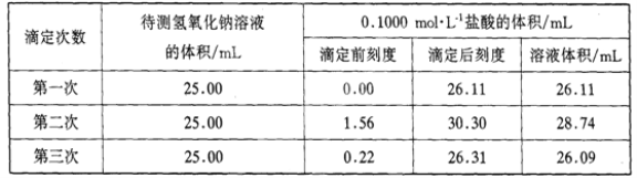 薇诺娜医用保湿修护剂_除雪剂的成分中含有氯_香烟里是否含有保湿剂