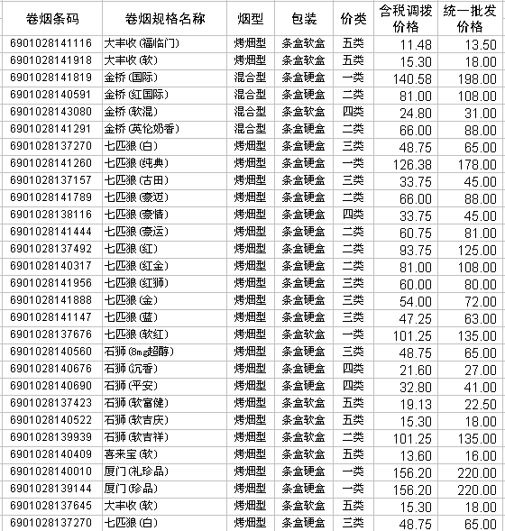 违法所得 是否扣除成本 生产 销售伪劣商品罪_生产电石成本_香烟生产成本