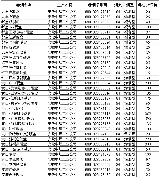 生产电石成本_违法所得 是否扣除成本 生产 销售伪劣商品罪_香烟生产成本