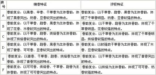 颐中烟草香烟品牌_纯烟草味的香烟_青岛颐中烟草香烟种类