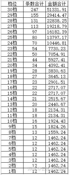 20元档香烟_佳能60d夜景调什么档_怎么把香烟档位调高