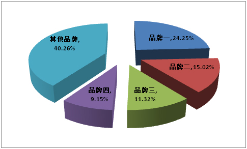 优质o型圈高端进口o型圈_中国进口优质烟叶_中国最贵的烟叶