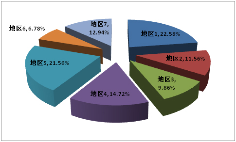 中国进口优质烟叶_中国最贵的烟叶_优质o型圈高端进口o型圈