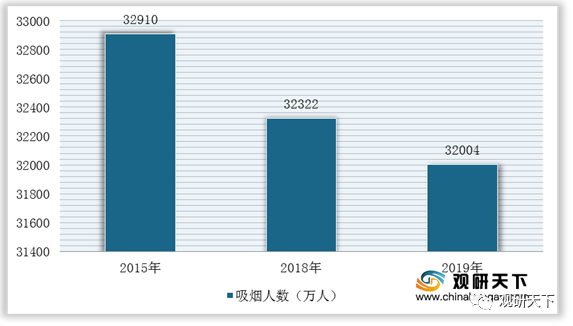 中国最贵的烟叶_中国进口优质烟叶_中国烟叶生产购销公司