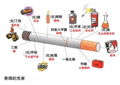 香烟生产成本_生产一吨车用尿素成本_生产化妆品成本