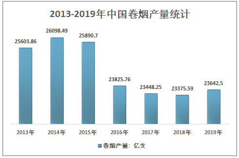 某工厂生产某种产品每日的成本c_生产电石成本_香烟生产成本