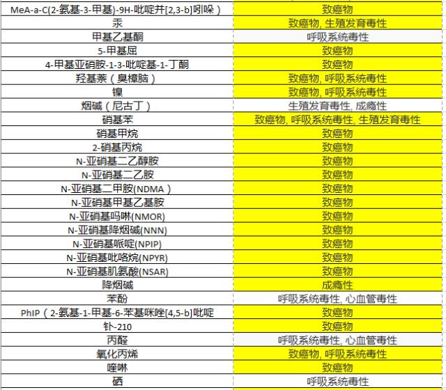 戒烟门诊怎么戒烟_如何戒烟 12大窍门有效戒烟_戒烟的花费