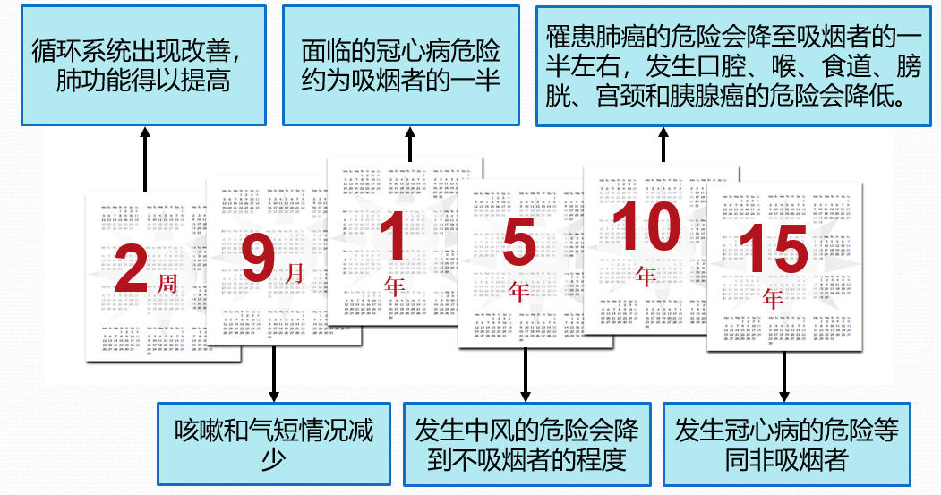 花费还是花费的区别_戒烟的花费_戒烟什么戒烟糖