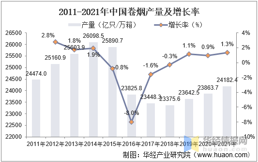 中国进口优质烟叶_进口优质南瓜品种_优质进口葡萄酒批发价格