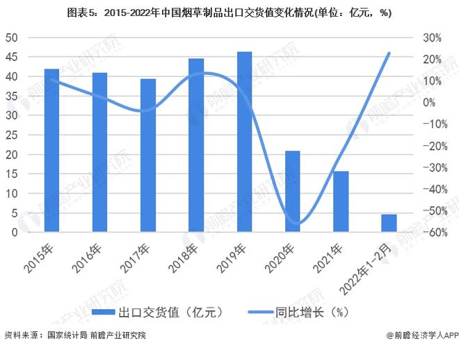 中国进口优质烟叶_优质进口葡萄酒批发价格_进口优质南瓜品种