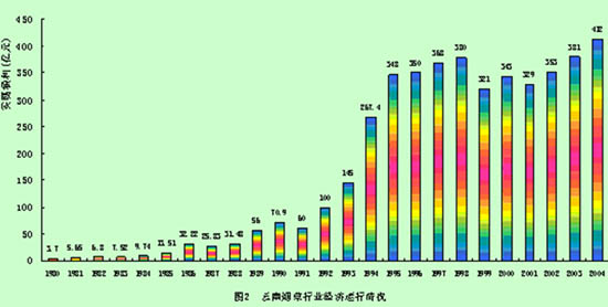 明朝沐家在云南地位_云南烟草在全国的地位_云南农业大学烟草专业