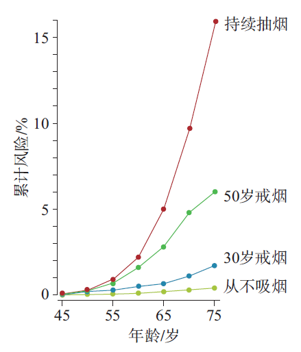 为什么突然戒烟会得癌_戒烟激活癌细胞_透明细胞肾细胞癌