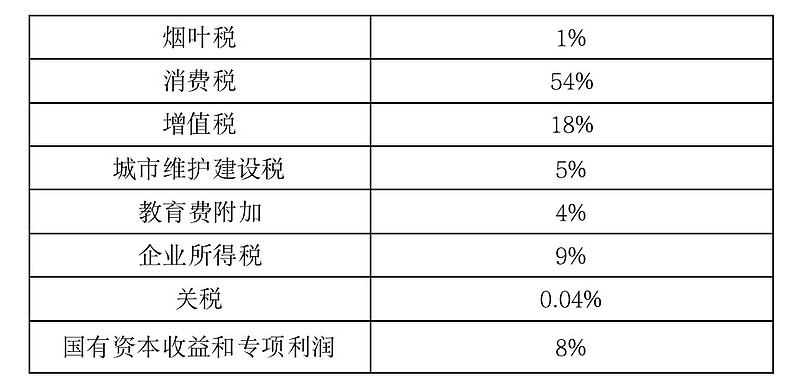 某工厂生产某种产品每日的成本c_违法所得 是否扣除成本 生产 销售伪劣商品罪_香烟生产成本