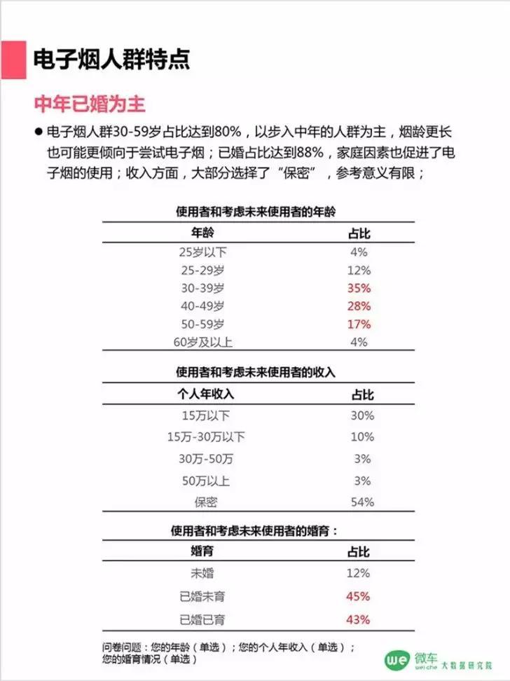 香烟里是否含有保湿剂_除雪剂的成分中含有_香烟燃烧产生的烟气中含有