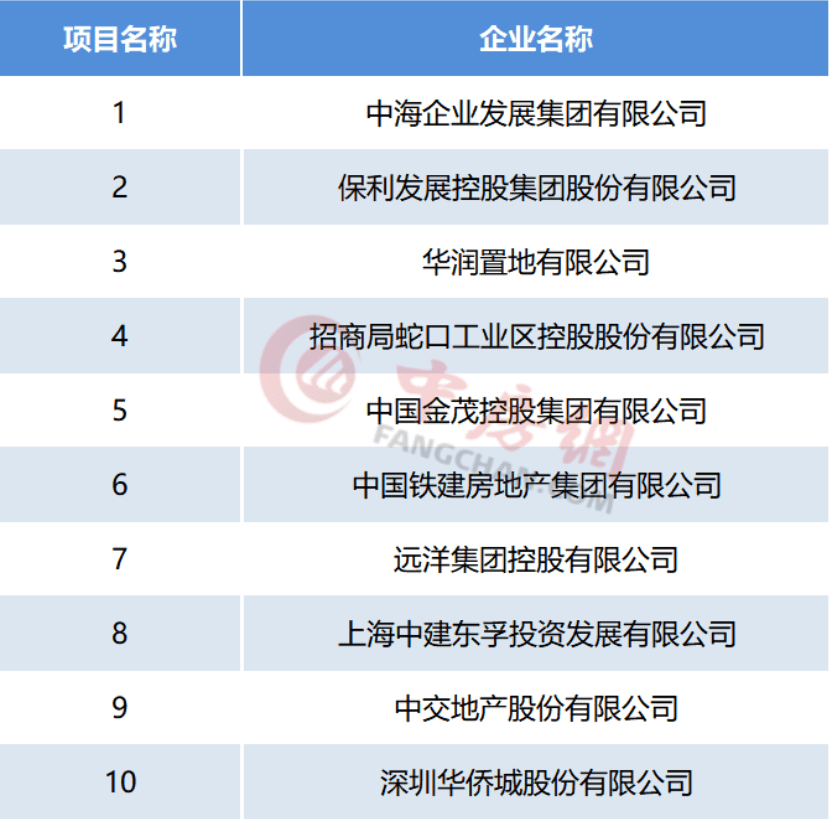 展会企业央企北京_央企驻滇企业有哪些公司_央企驻邯郸机构