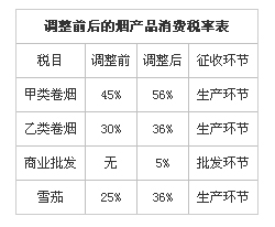 生产电石成本_生产化妆品成本_香烟生产成本