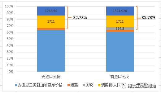 香烟生产成本_生产化妆品成本_生产电石成本