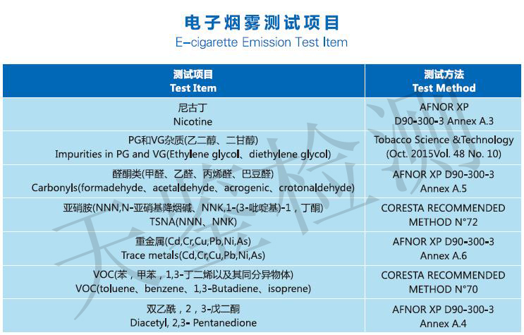 除雪剂的成分中含有氯_香烟燃烧产生的烟气中含有_香烟里是否含有保湿剂