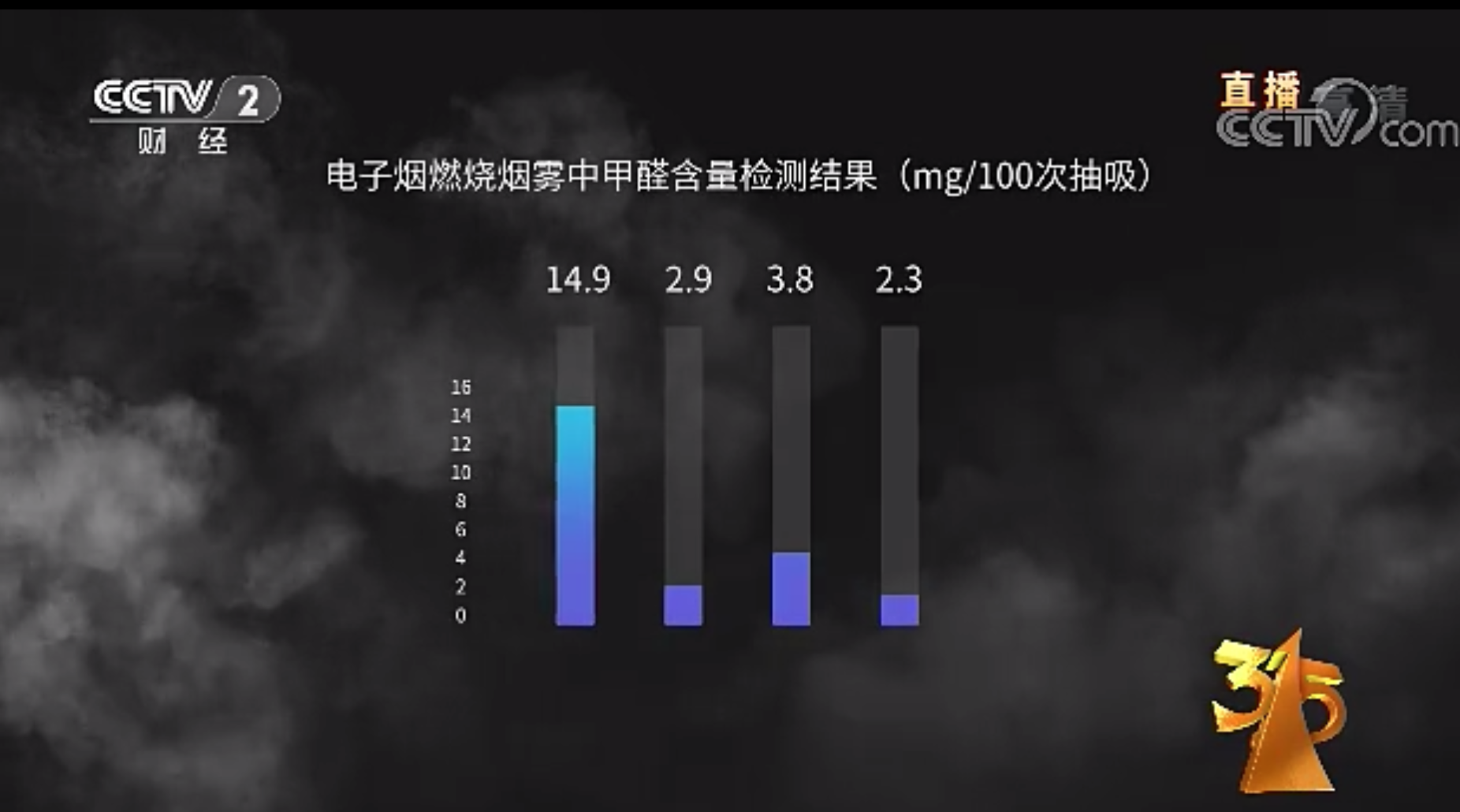 香烟燃烧产生的烟气中含有_香烟里是否含有保湿剂_除雪剂的成分中含有氯