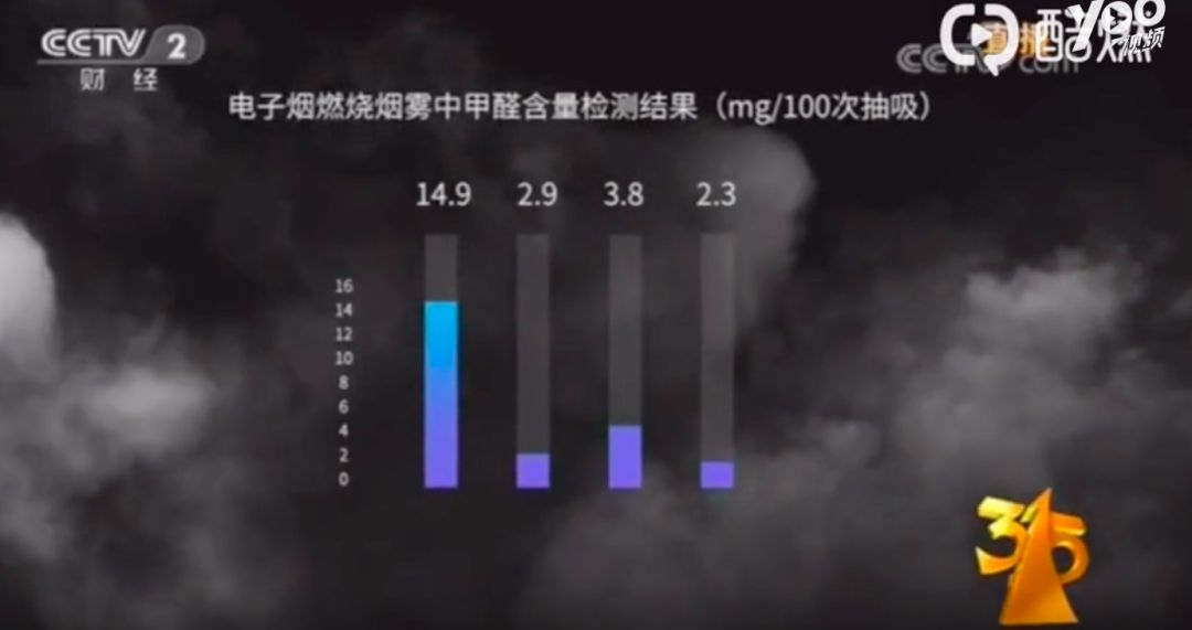 香烟里是否含有保湿剂_除雪剂的成分中含有氯_香烟燃烧产生的烟气中含有