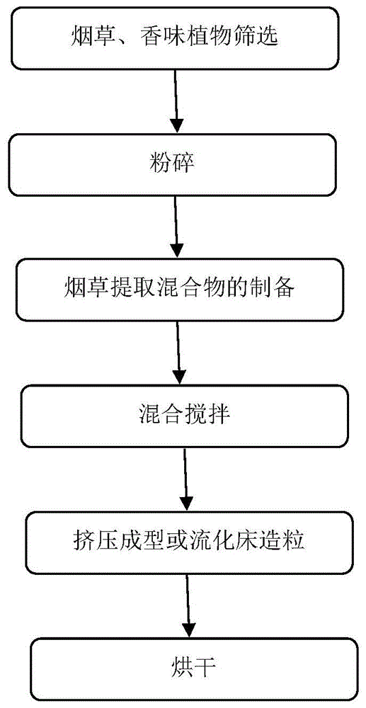 中国进口优质烟叶_3a21进口优质铝板_中国最好的烟叶