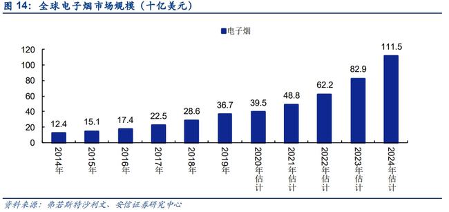 悦刻烟弹尼古丁含量排行_尼古丁含量最高的烟排行_电子烟尼古丁含量排行