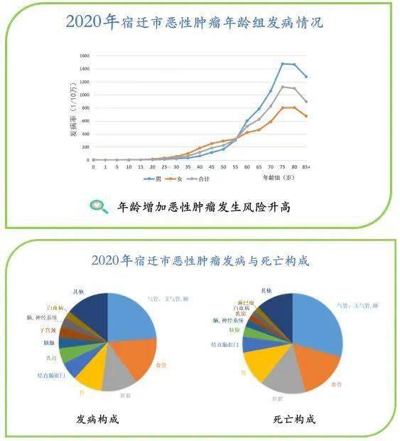 戒烟激活癌细胞_黑色素细胞活跃是癌吗_印戒细胞癌早期症状