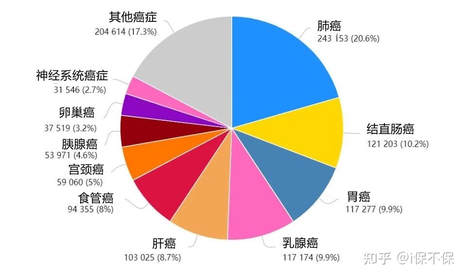 黑色素细胞活跃是癌吗_戒烟激活癌细胞_印戒细胞癌早期症状