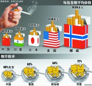 生产一吨地膜花多少成本_香烟生产成本_某企业生产一种产品每件成本400