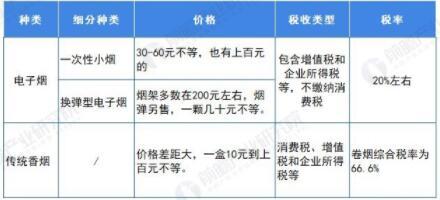 香烟生产成本_某工厂生产某种产品,每日的成本c_某企业生产一种产品每件成本400