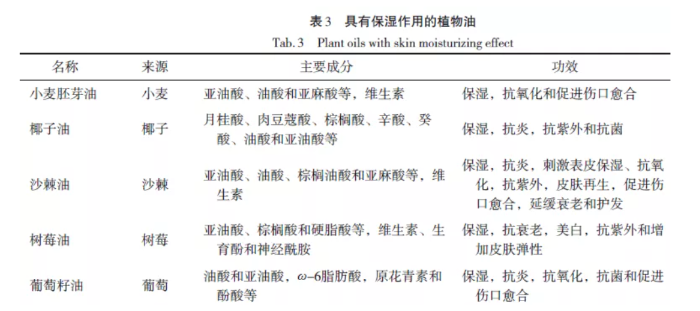 香烟里是否含有保湿剂_某除雪剂的成分中含有氯化钙_薇诺娜医用保湿修护剂