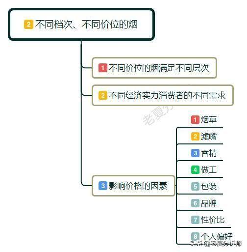 香烟 爱喜香烟薄荷_云霄香烟和潮汕香烟有啥区别_香烟