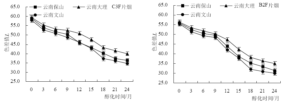 亚洲塑化原料供应中心_云南粉煤灰原料厂家_云南中烟原料中心