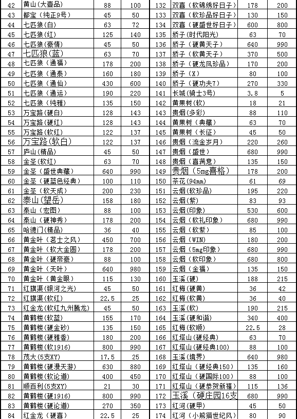 香烟批发一手货源网_微商香烟代理一手货源_香烟批发代理一手货源