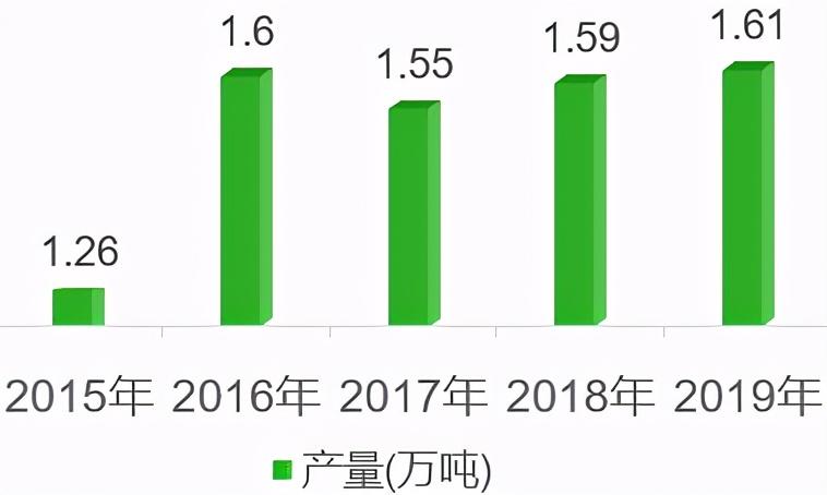 福建云霄新闻视频_福建云霄新闻_福建云霄水果种植基地