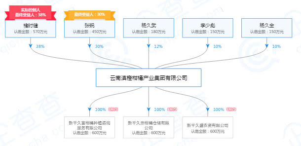 央企驻滇企业有哪些公司_央企名单 中国级别最高的169家企业_央企下属公司算央企吗