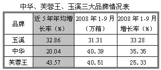 中国十大名烟大重九_高端名烟名酒店装修效果图_中国高端名烟