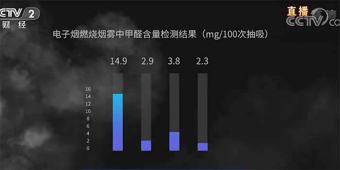 烟和电子烟 尼古丁含量_尼古丁含量最高的烟排行_relx电子烟尼古丁含量和真烟