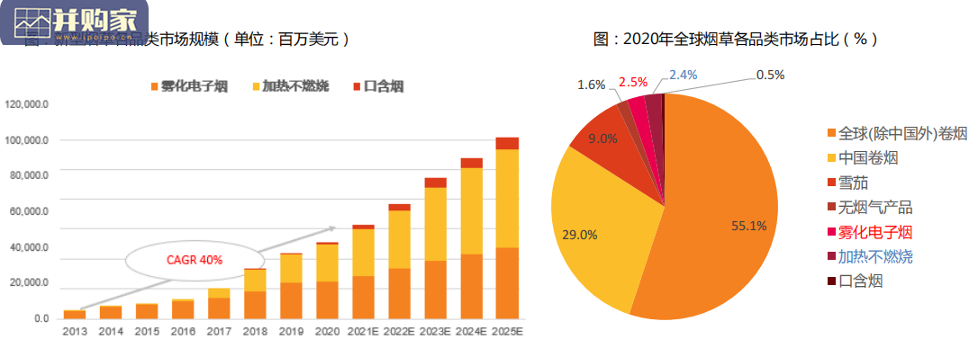 生产电石成本_香烟生产成本_生产一吨车用尿素成本