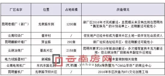 合肥卷烟厂厂长_历任长沙卷烟厂厂长_云南昆明卷烟厂的产品有哪些