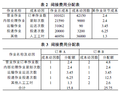 sap按单与按库生产是分开核算标成本?_香烟生产成本_生产一吨车用尿素成本