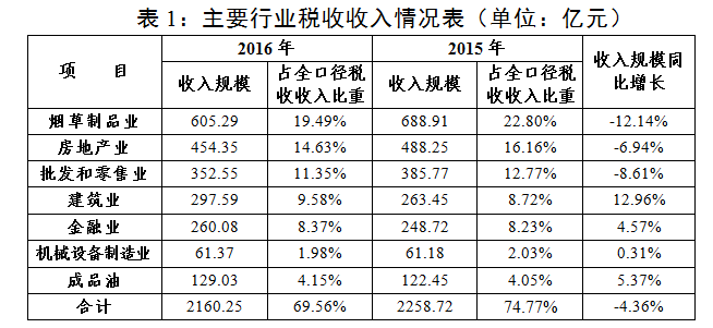 云南烟草网络大成_云南烟草在全国的地位_云南烟草公司招聘