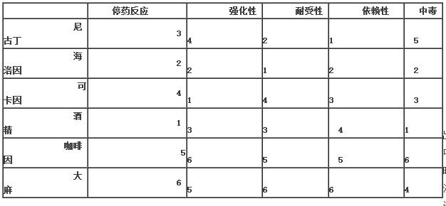 尼古丁含量最高的烟排行_relx电子烟尼古丁含量和真烟_真烟尼古丁含量和电子烟尼古丁