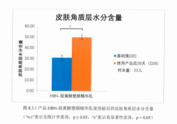 香烟里是否含有保湿剂_什么里面含有砷剂_除雪剂的成分中含有氯