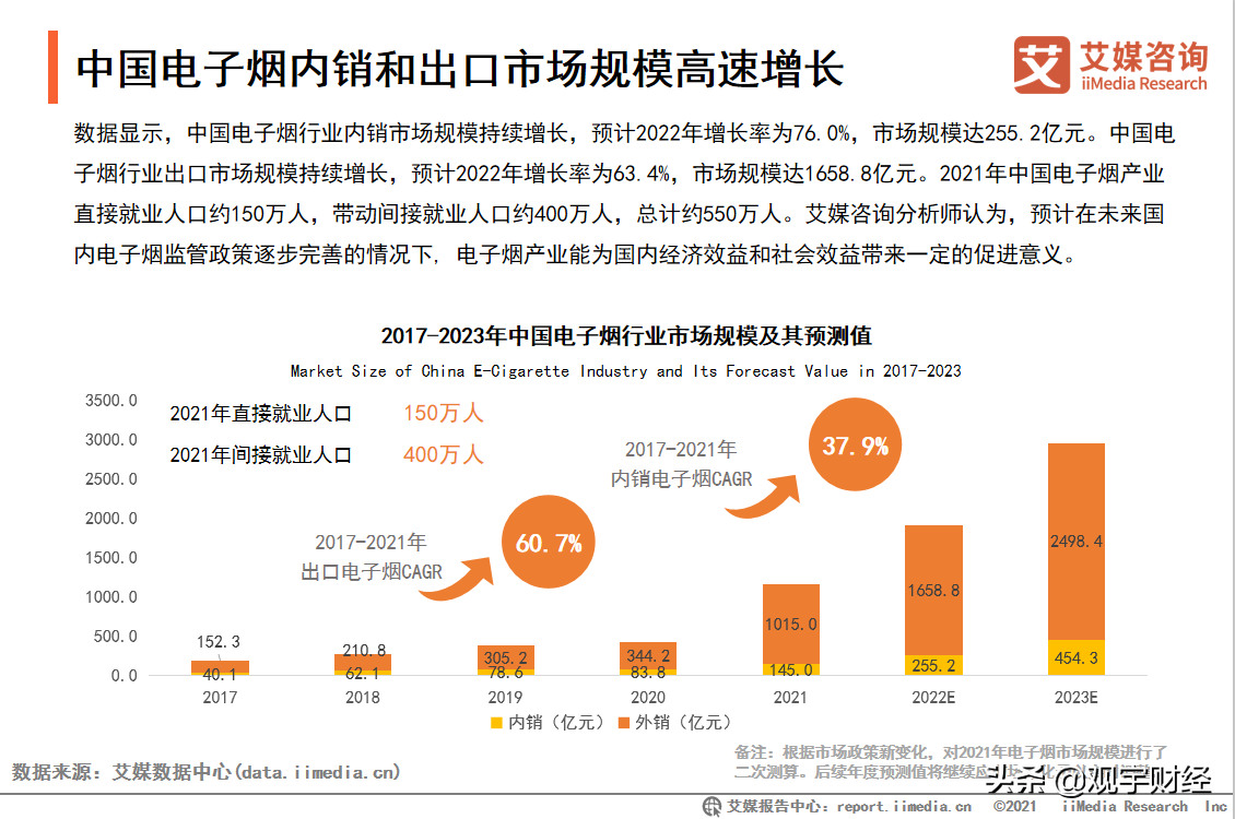 东方烟草报东方烟草网_金华烟草电子商务网上订货金华烟草_烟草