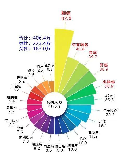 戒烟激活癌细胞_透明细胞癌_黑色素细胞癌症状