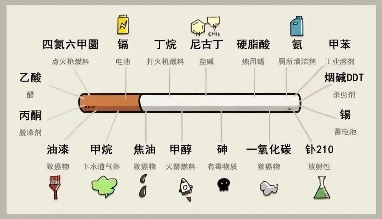 黑色素细胞癌症状_透明细胞癌_戒烟激活癌细胞