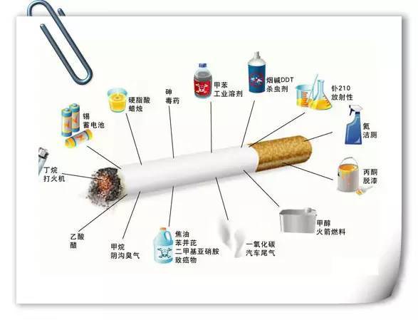 戒烟的花费_戒烟门诊常用的戒烟药物_戒烟门诊如何科学戒烟